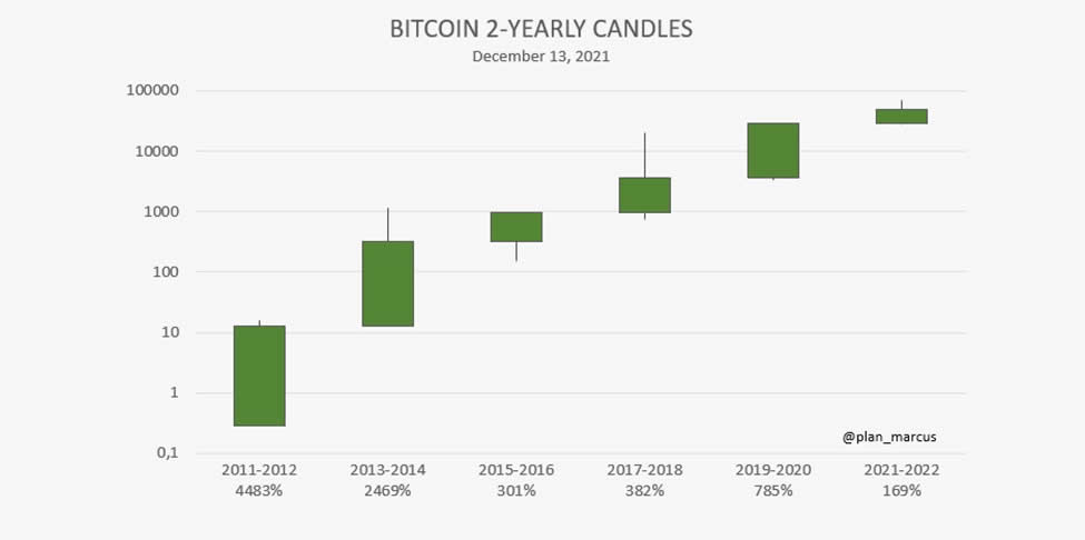 neutral-atm-bitcoin-bull-market-01