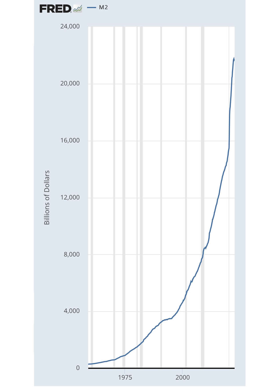 Neutral ATM - Bitcoin ATM’s in Texas - When does this Bitcoin sideways accumulation end?