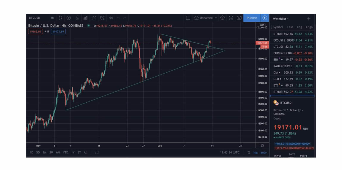 neutral-atm-bitcoin-big-week-a