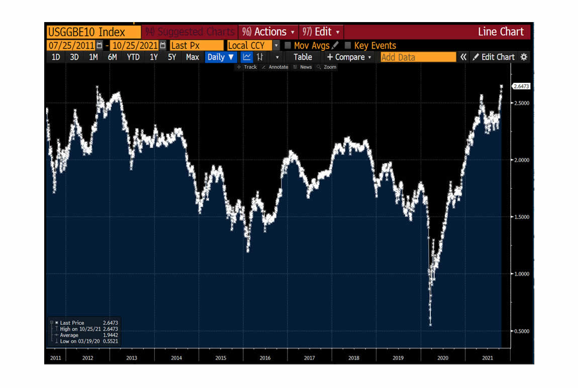 neutral-atm-Bitcoin Consolidates as SPX & Bonds Look Deflationary