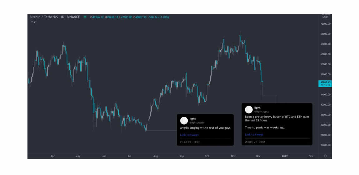 neutral-atm-bitcoin-double-bottom-forming?