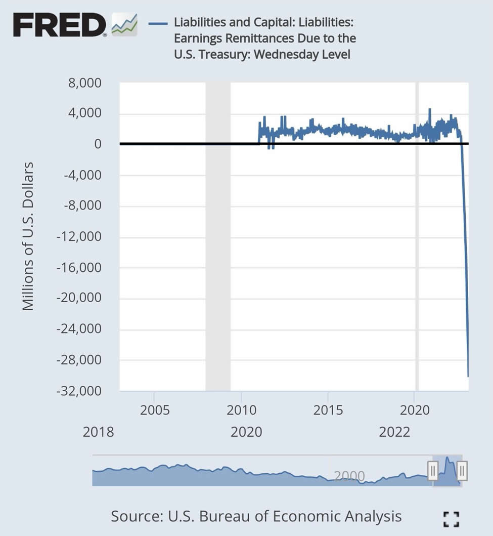 Neutral ATM - Bitcoin ATM’s in Texas - Bitcoin, The FED is losing Billions per month, the Treasuries deficit is up to $30 Billion per month now!