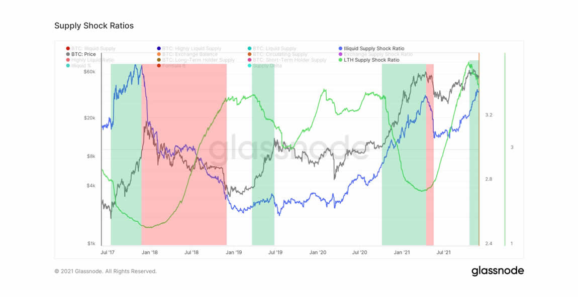 neutral-atm-Bitcoin Fighting to break out above $60K, World Fighting Globalism, Authoritarianism!