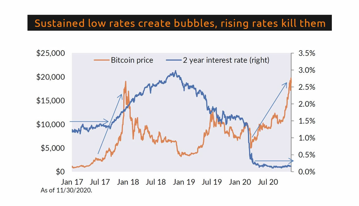 neutral-atm-bitcoin-investing-habits-a