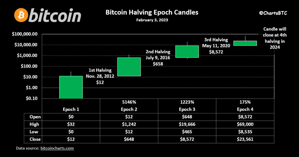 Neutral ATM - Bitcoin ATM’s in Texas - Bitcoin on exchange vs off exchange