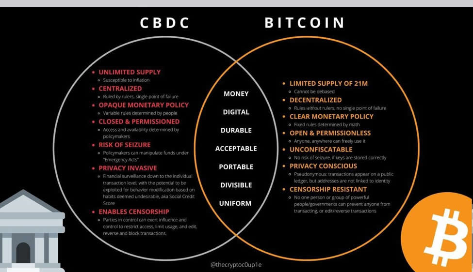 Neutral ATM - Bitcoin ATM’s in Texas - Will it come down to Bitcoin or CBDC?