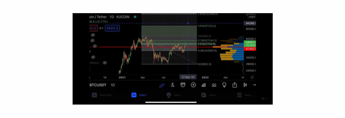 neutral-atm-bitcoin-parabolic-move-beginning