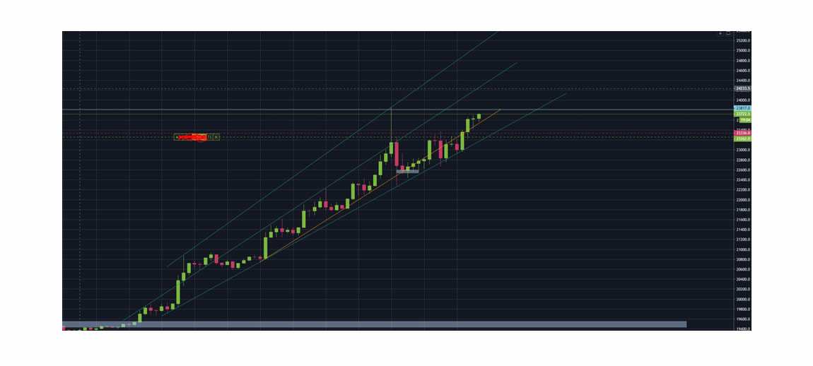 neutral-atm-bitcoin-stay-patient-a