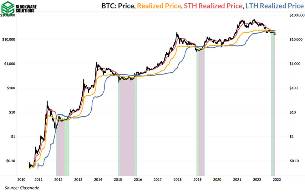 Neutral ATM - Bitcoin ATM’s in Texas-The tipping point has been reached, what next for Bitcoin?