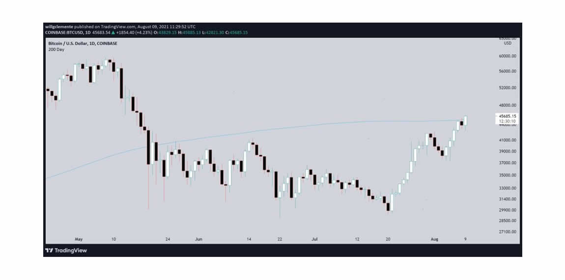 neutral-atm-Bitcoin & the Wyckoff Distribution Pattern