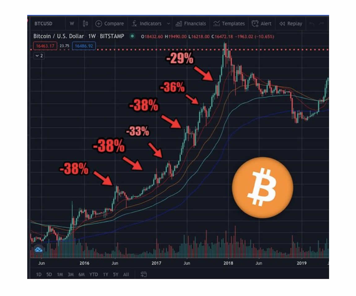 neutral-atm-Bitcoin Bull Market, Do You Believe?