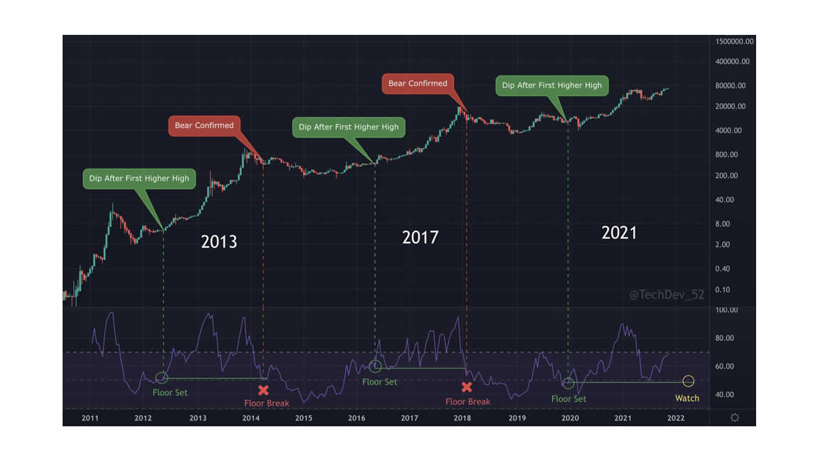 neutral-atm-Bitcoin Bull Market, Do You Believe?