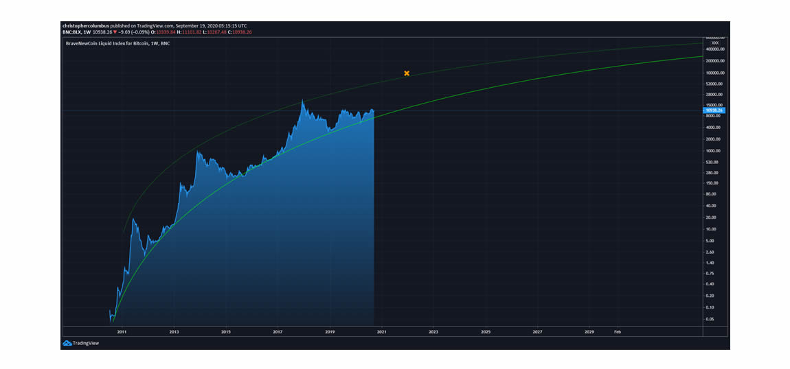 neutral-atm-quantitative-easing-bitcoin-supply-btm