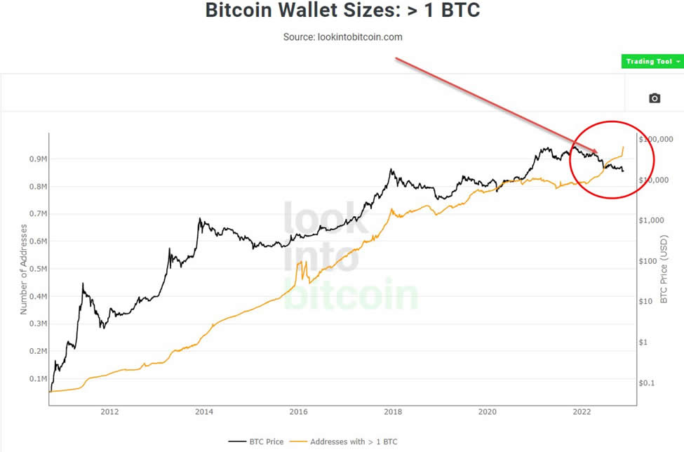 Neutral ATM - Bitcoin ATM’s in Texas - How Seigniorage has attacked unknowing investors, how Bitcoin stops this